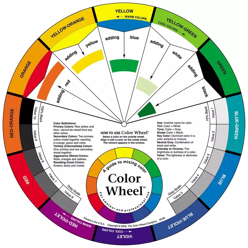 Artist’s Color Wheel